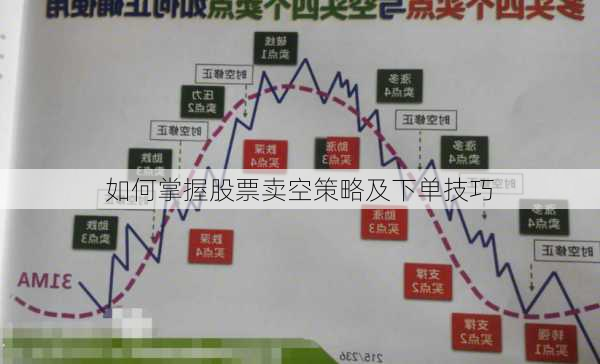 如何掌握股票卖空策略及下单技巧