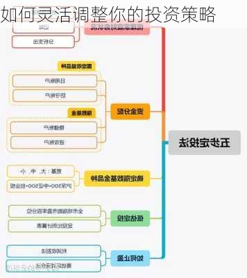 如何灵活调整你的投资策略