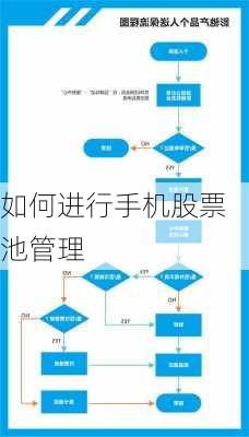 如何进行手机股票池管理