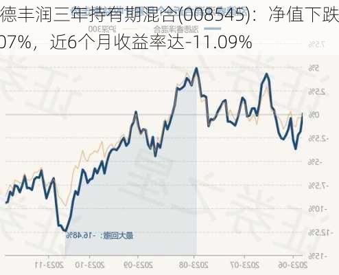 泓德丰润三年持有期混合(008545)：净值下跌0.07%，近6个月收益率达-11.09%