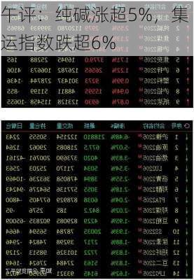 午评：纯碱涨超5%，集运指数跌超6%