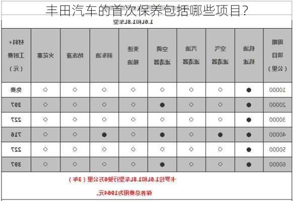 丰田汽车的首次保养包括哪些项目？