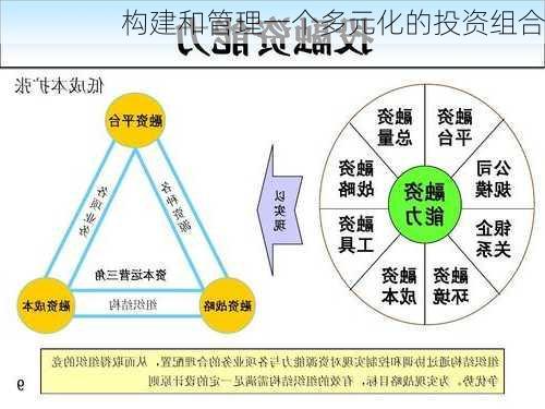 构建和管理一个多元化的投资组合