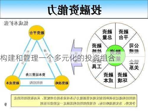 构建和管理一个多元化的投资组合