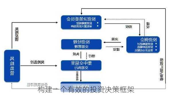 构建一个有效的投资决策框架