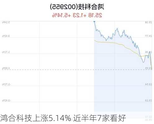 鸿合科技上涨5.14% 近半年7家看好