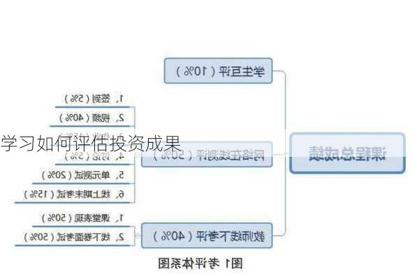 学习如何评估投资成果