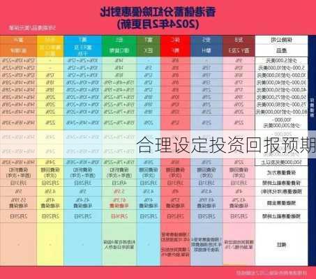 合理设定投资回报预期