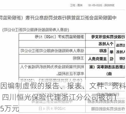 因编制虚假的报告、报表、文件、资料 四川恒光保险代理浙江分公司被罚15万元