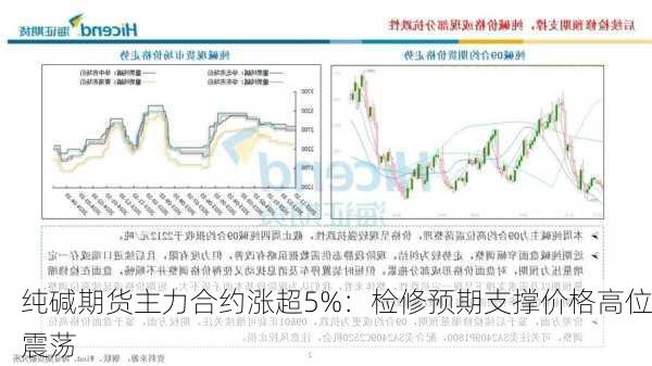 纯碱期货主力合约涨超5%：检修预期支撑价格高位震荡