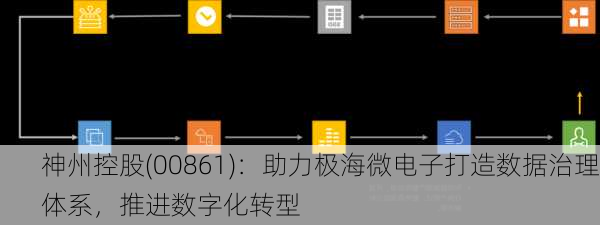 神州控股(00861)：助力极海微电子打造数据治理体系，推进数字化转型