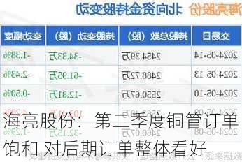 海亮股份：第二季度铜管订单饱和 对后期订单整体看好