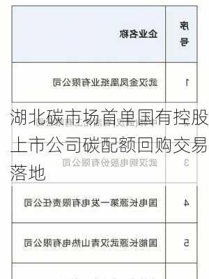 湖北碳市场首单国有控股上市公司碳配额回购交易落地