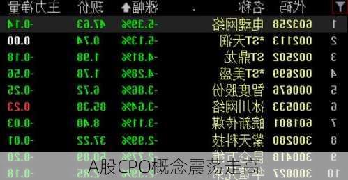 A股CPO概念震荡走高