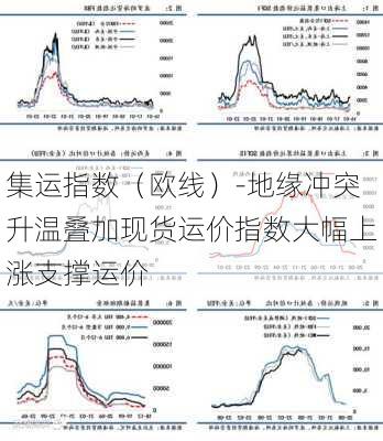 集运指数（欧线）-地缘冲突升温叠加现货运价指数大幅上涨支撑运价