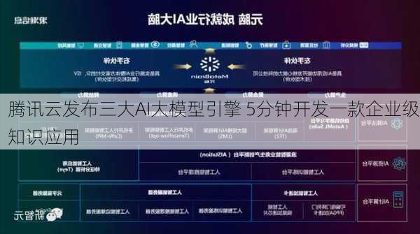 腾讯云发布三大AI大模型引擎 5分钟开发一款企业级知识应用