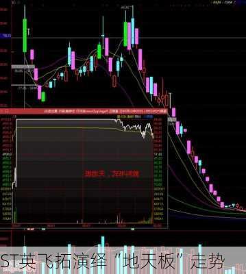 ST英飞拓演绎“地天板”走势
