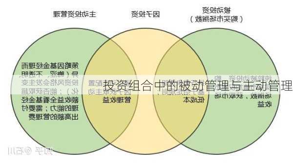 投资组合中的被动管理与主动管理