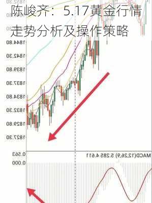 陈峻齐：5.17黄金行情走势分析及操作策略