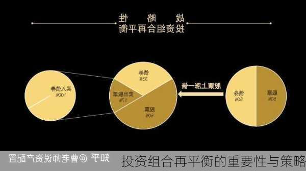 投资组合再平衡的重要性与策略