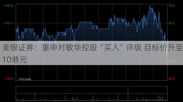 美银证券：重申对敏华控股“买入”评级 目标价升至10港元