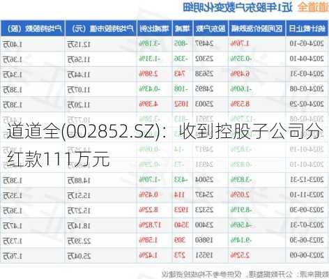 道道全(002852.SZ)：收到控股子公司分红款111万元