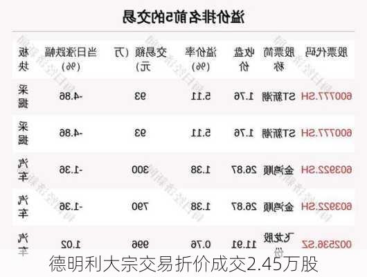 德明利大宗交易折价成交2.45万股