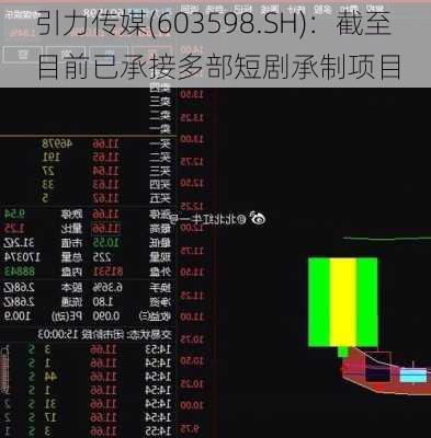 引力传媒(603598.SH)：截至目前已承接多部短剧承制项目