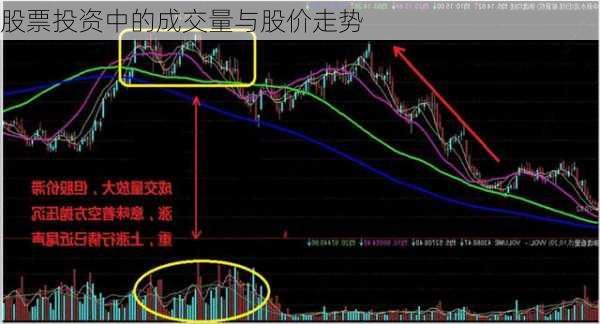 股票投资中的成交量与股价走势