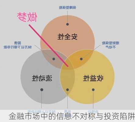 金融市场中的信息不对称与投资陷阱