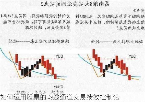 如何运用股票的均线通道交易绩效控制论