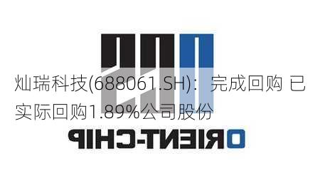 灿瑞科技(688061.SH)：完成回购 已实际回购1.89%公司股份