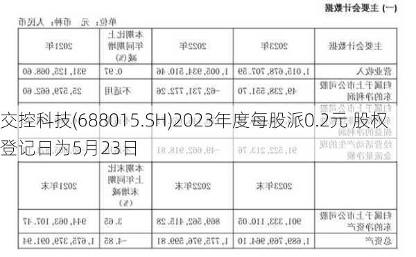 交控科技(688015.SH)2023年度每股派0.2元 股权登记日为5月23日