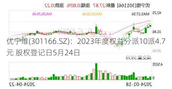 优宁维(301166.SZ)：2023年度权益分派10派4.7元 股权登记日5月24日