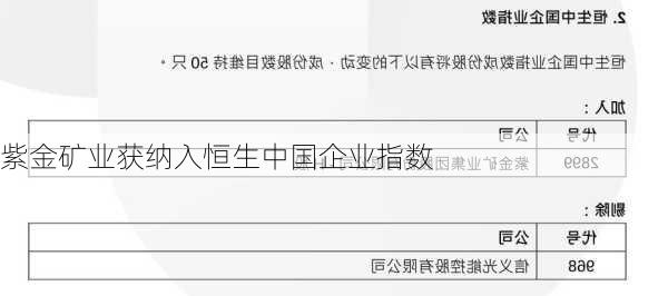 紫金矿业获纳入恒生中国企业指数