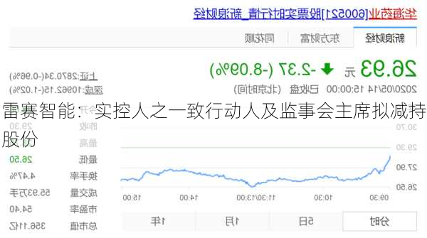 雷赛智能：实控人之一致行动人及监事会主席拟减持股份