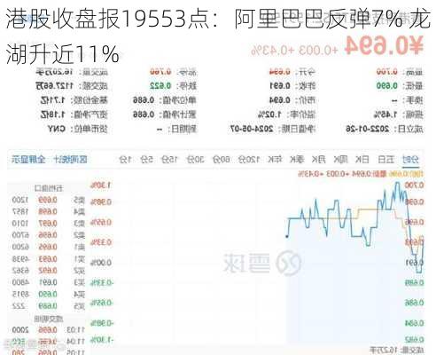 港股收盘报19553点：阿里巴巴反弹7% 龙湖升近11%