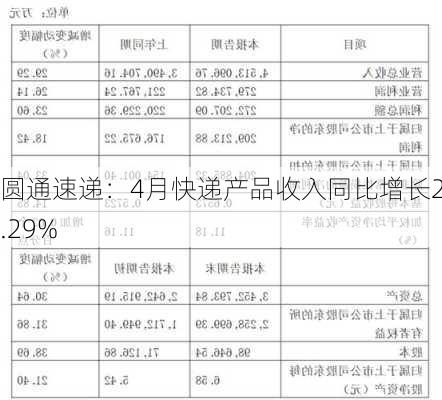 圆通速递：4月快递产品收入同比增长20.29%