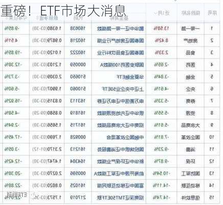 重磅！ETF市场大消息