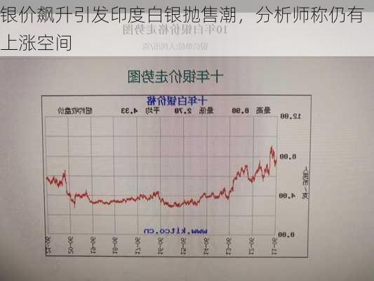 银价飙升引发印度白银抛售潮，分析师称仍有上涨空间