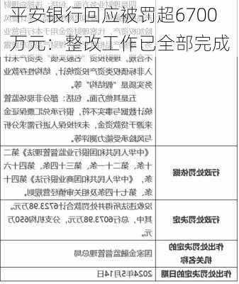 平安银行回应被罚超6700万元：整改工作已全部完成