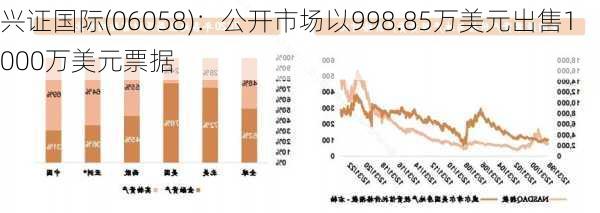 兴证国际(06058)：公开市场以998.85万美元出售1000万美元票据