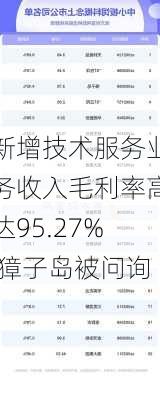 新增技术服务业务收入毛利率高达95.27% 獐子岛被问询