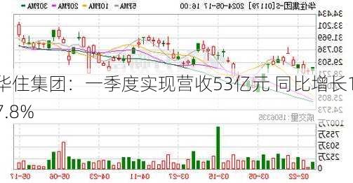 华住集团：一季度实现营收53亿元 同比增长17.8%