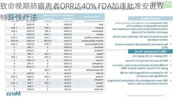 致命晚期肺癌患者ORR达40% FDA加速批准安进双特异性疗法