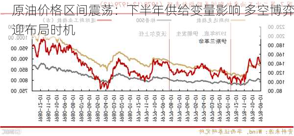 原油价格区间震荡：下半年供给变量影响 多空博弈迎布局时机