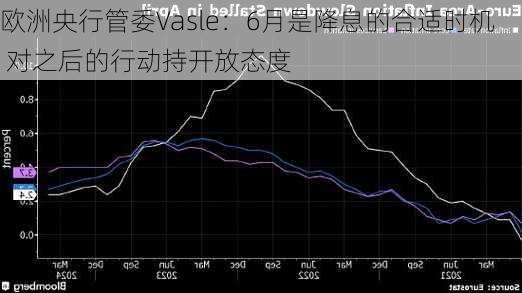 欧洲央行管委Vasle：6月是降息的合适时机 对之后的行动持开放态度