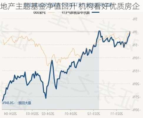 地产主题基金净值回升 机构看好优质房企