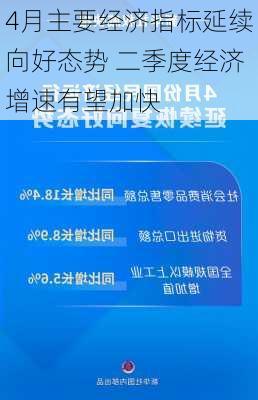 4月主要经济指标延续向好态势 二季度经济增速有望加快