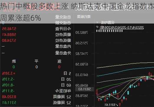 热门中概股多数上涨 纳斯达克中国金龙指数本周累涨超6%